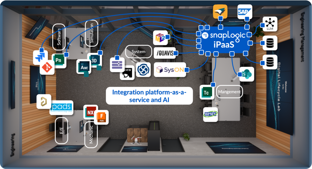 SnapLogic iPaaS Integrations