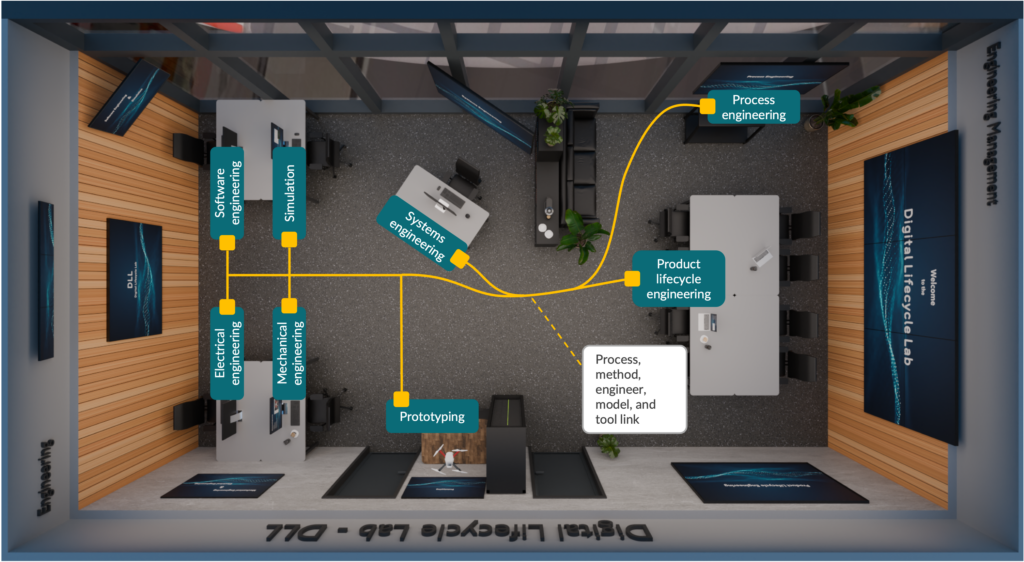 Digital Lifecycle Lab Room Layout